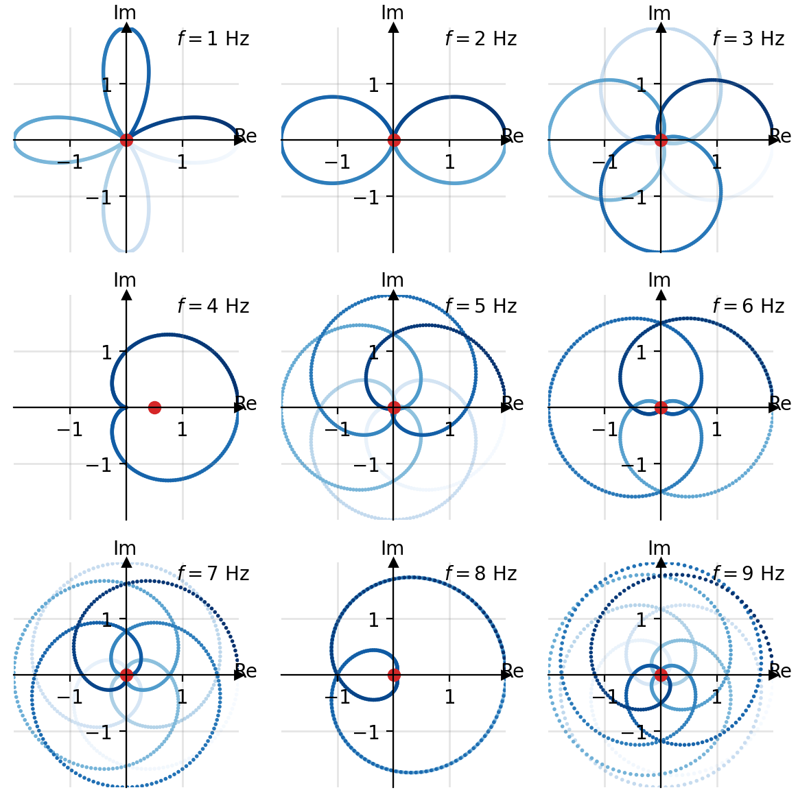 Input signal