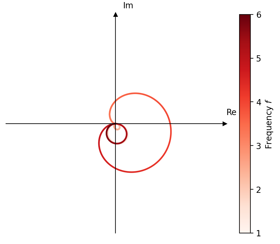 Input signal