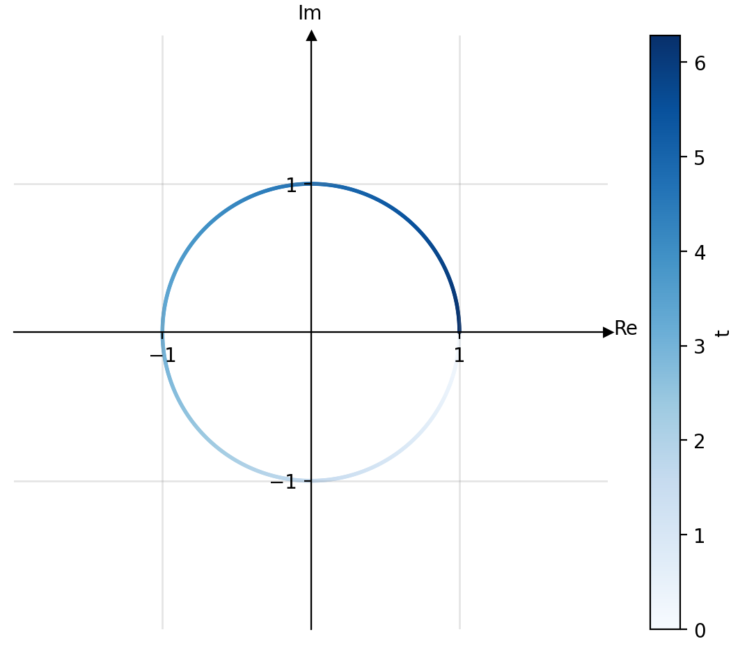 Input signal