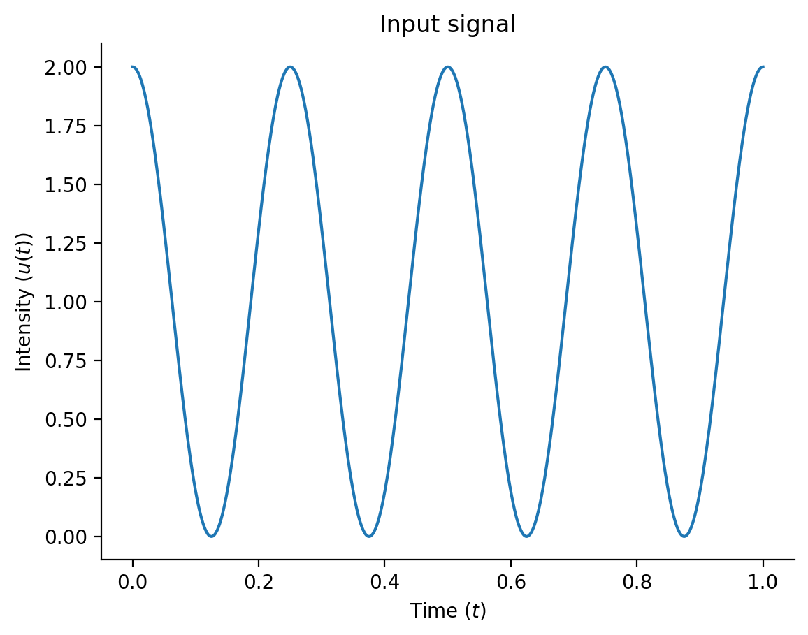 Input signal