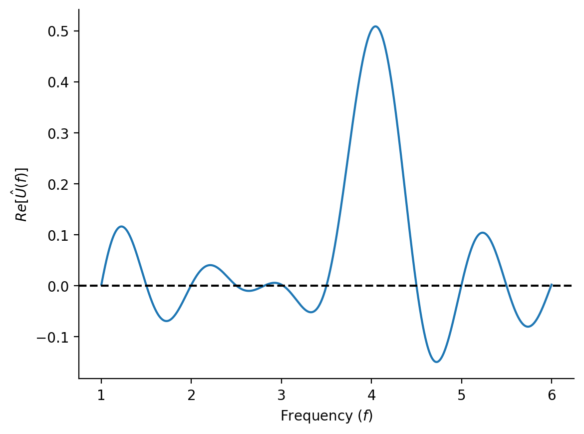 Input signal