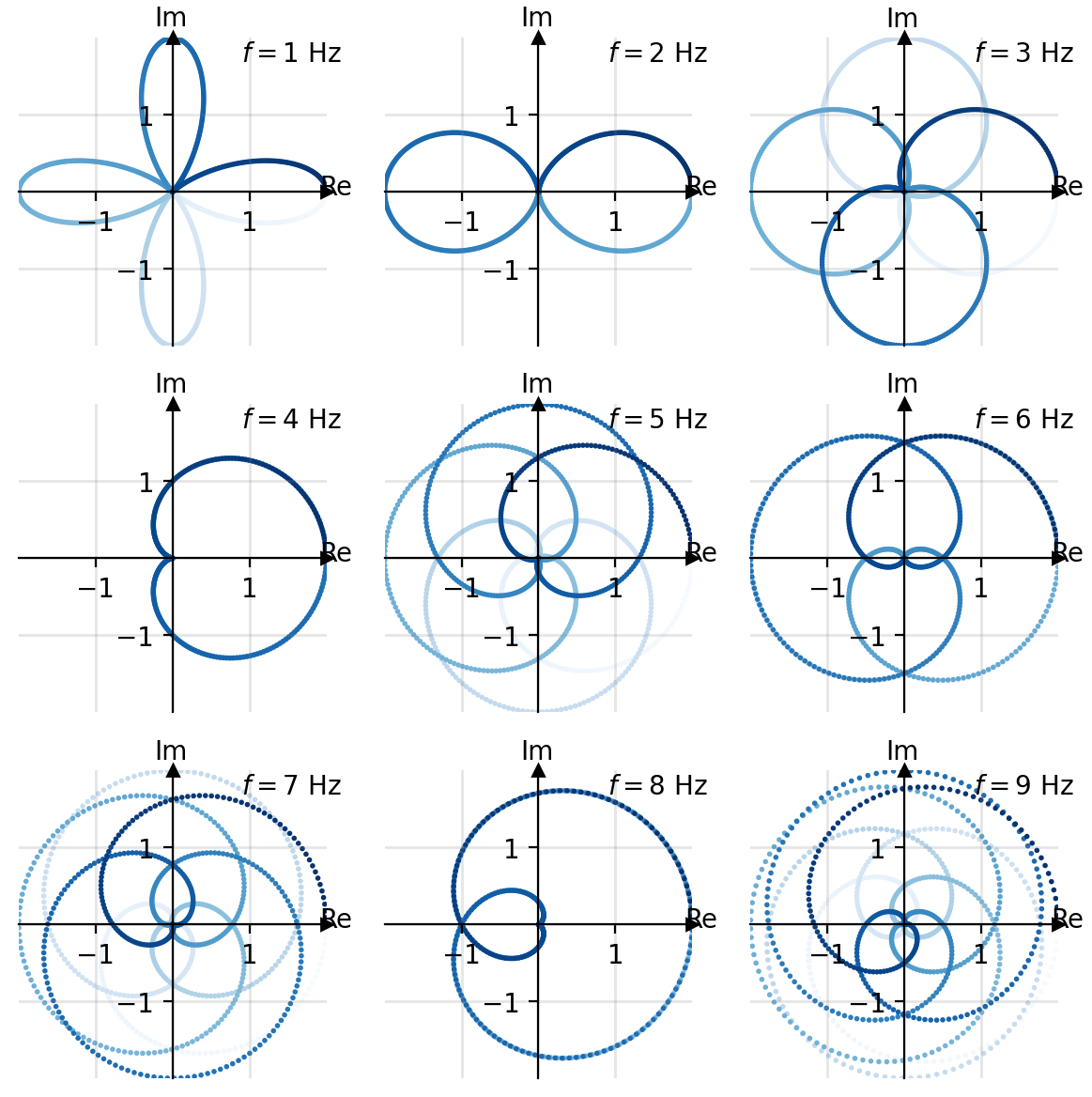 Input signal